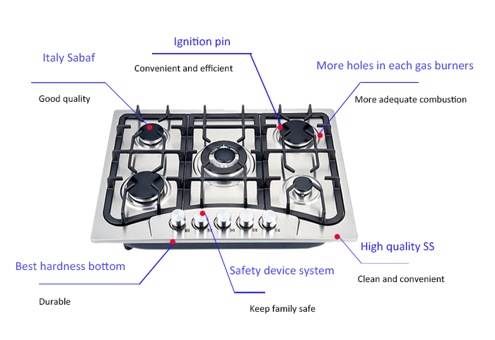 Kitchen Appliances Built in St - مراجعة Kitchen Appliances Sale وسعره