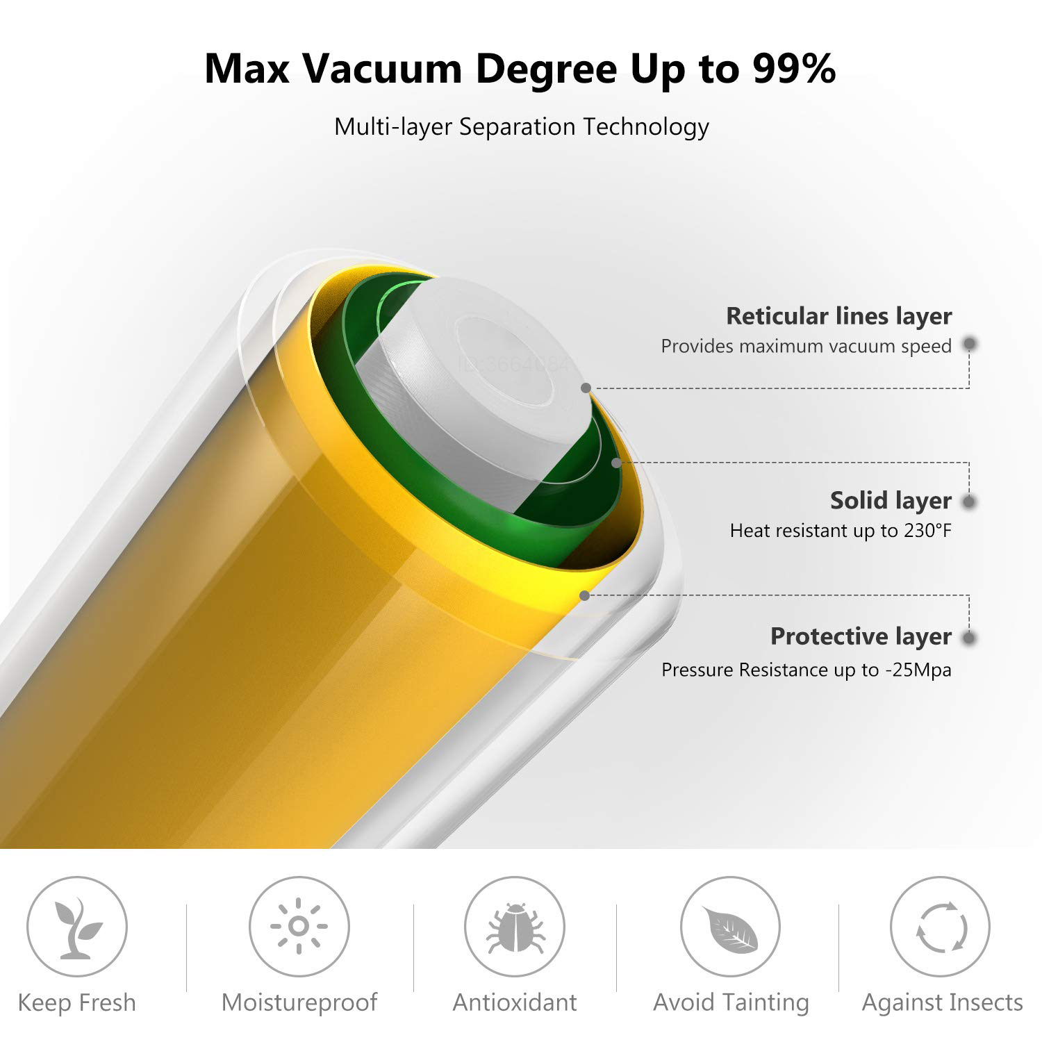 Sous Vide Roll Bags For Vacuum - مراجعة Sous Vide Immersion وسعره