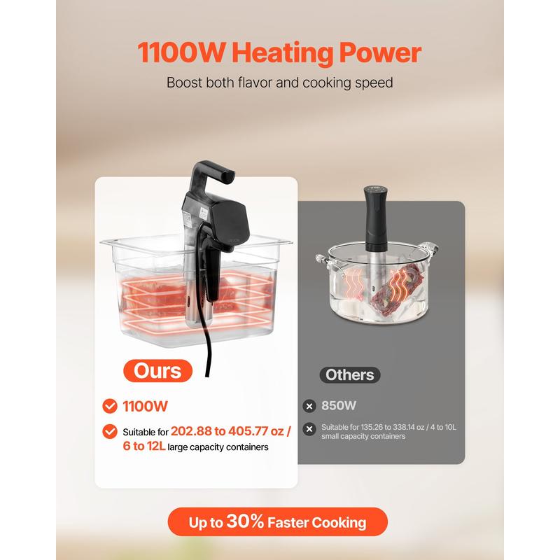 Sous Vide Precision Cooker, 11 - مراجعة Sous Vide Immersion وسعره